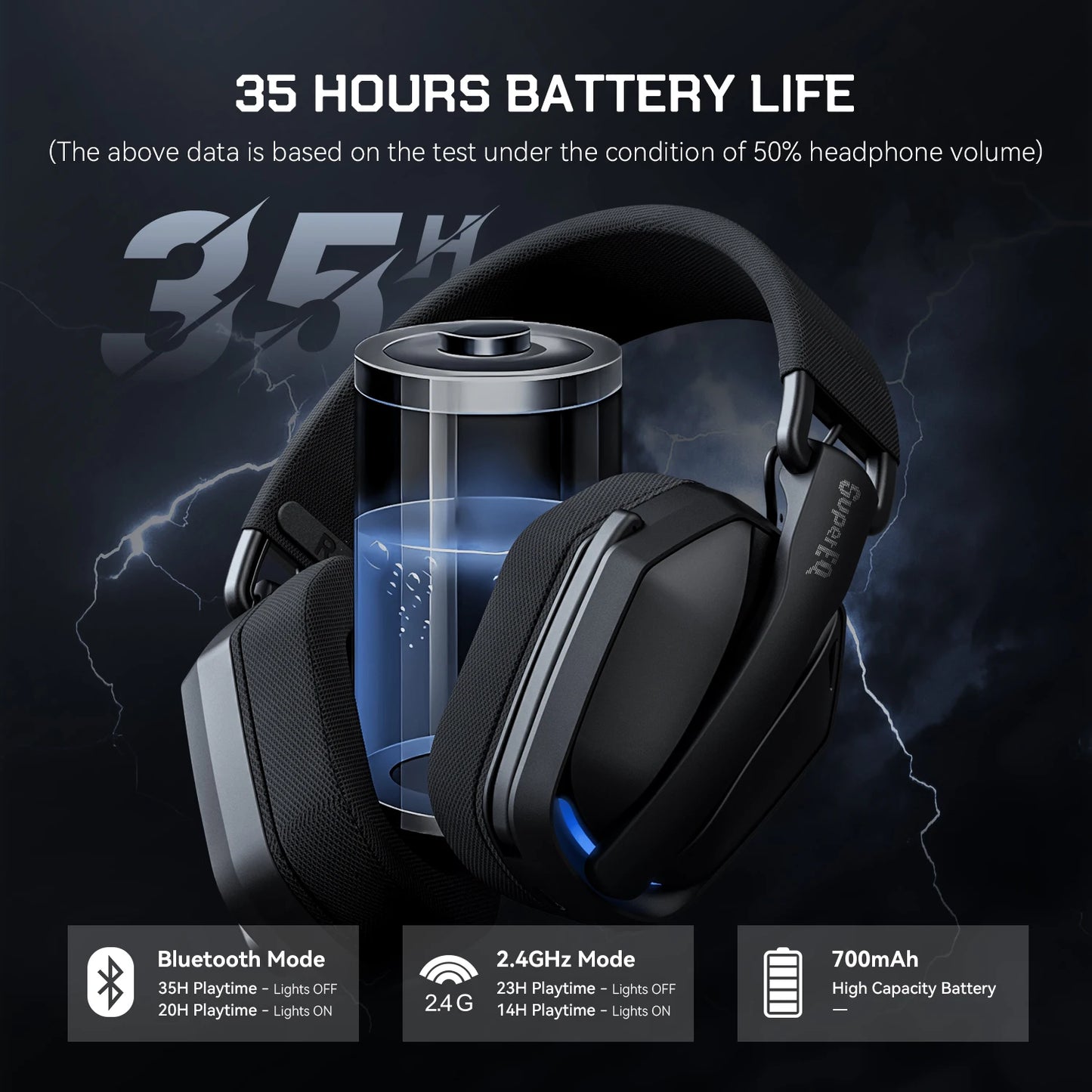 Fone de Ouvido s/ Fio p/ Jogos SuperEQ G19BT // 2,4 GHz, Ultraleve, c/ Bluetooth 5.4 e Microfone para PC/PS5/Xbox, da EKSA Choice