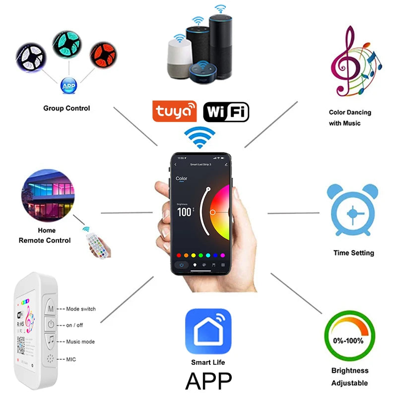 Fita LED RGB 5050 c/ Controle WiFi Inteligente // Fita LED RGB 220V p/ Decoração de Parede de Quarto