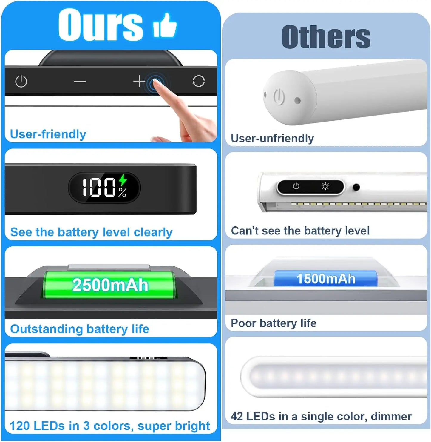Luz Noturna Regulável WILLED de 5 W // 3 Cores // Luz de Maquiagem Ajustável c/ 2500 mAh // Recarregável // Para Armário, Mesa de Cabeceira, etc