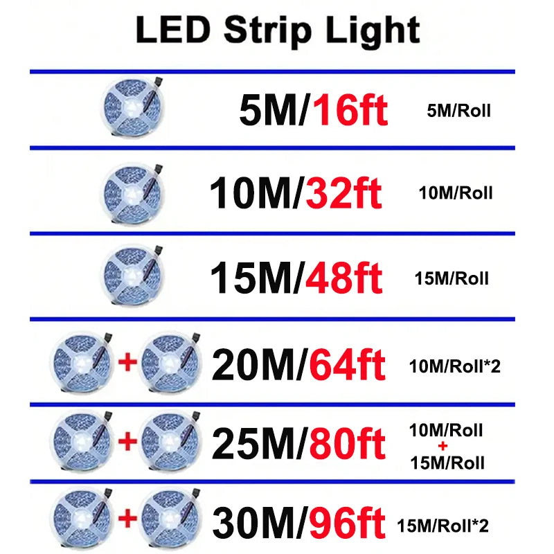 Fita LED RGB 5050 c/ Controle WiFi Inteligente // Fita LED RGB 220V p/ Decoração de Parede de Quarto