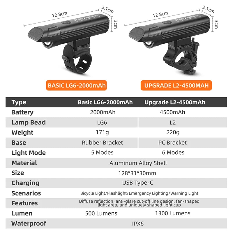 Faróis de Bicicleta Antirreflexo WEST BIKING IPX6 // À Prova d'Água Recarregável // Luz Frontal de Bicicleta MTB LED