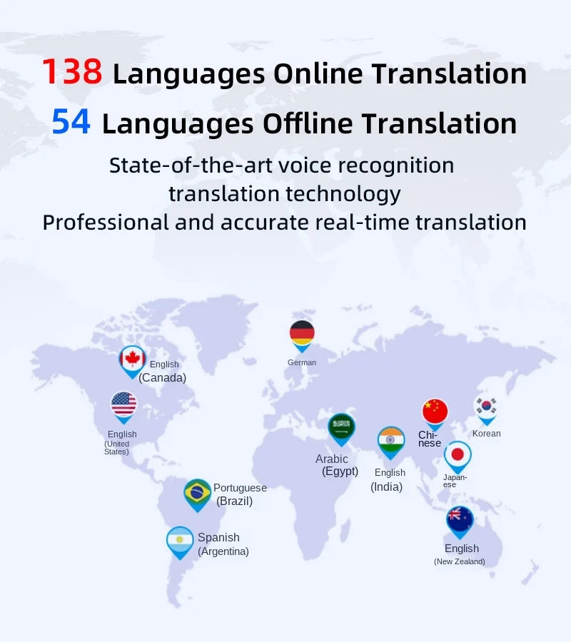 Tradutor Dispositivo 142 Idiomas // Online / Offline // Russo / Coreano / Português / Árabe / Holandês / Alemão / Francês / Espanhol / Italiano / Vietnamita, etc...