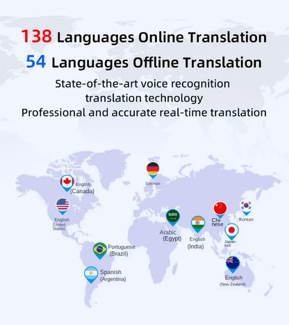 Tradutor Dispositivo 142 Idiomas // Online / Offline // Russo / Coreano / Português / Árabe / Holandês / Alemão / Francês / Espanhol / Italiano / Vietnamita, etc...