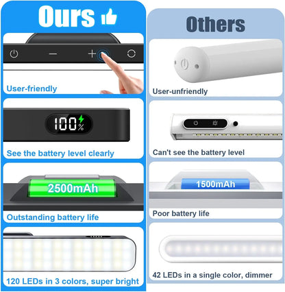 Luz Noturna Regulável WILLED de 5 W // 3 Cores // Luz de Maquiagem Ajustável c/ 2500 mAh // Recarregável // Para Armário, Mesa de Cabeceira, etc