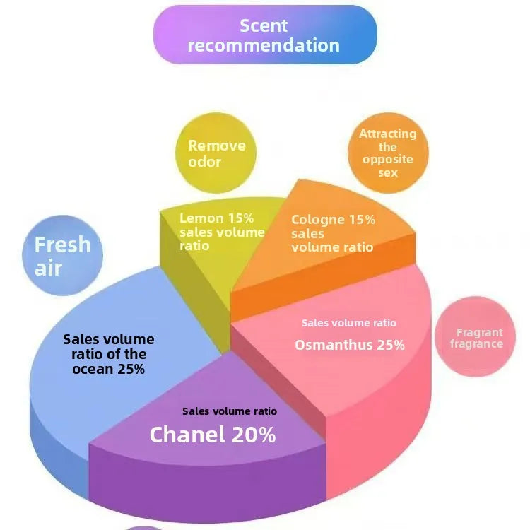 Líquido p/ Recarga de Perfume Automotivo // Óleo Essencial p/ Carro // Desodorizador Automotivo de Alta Qualidade // Colônia p/ Homens e Mulheres // Fragrância Leve e Duradoura // Aromaterapia p/ Carro.