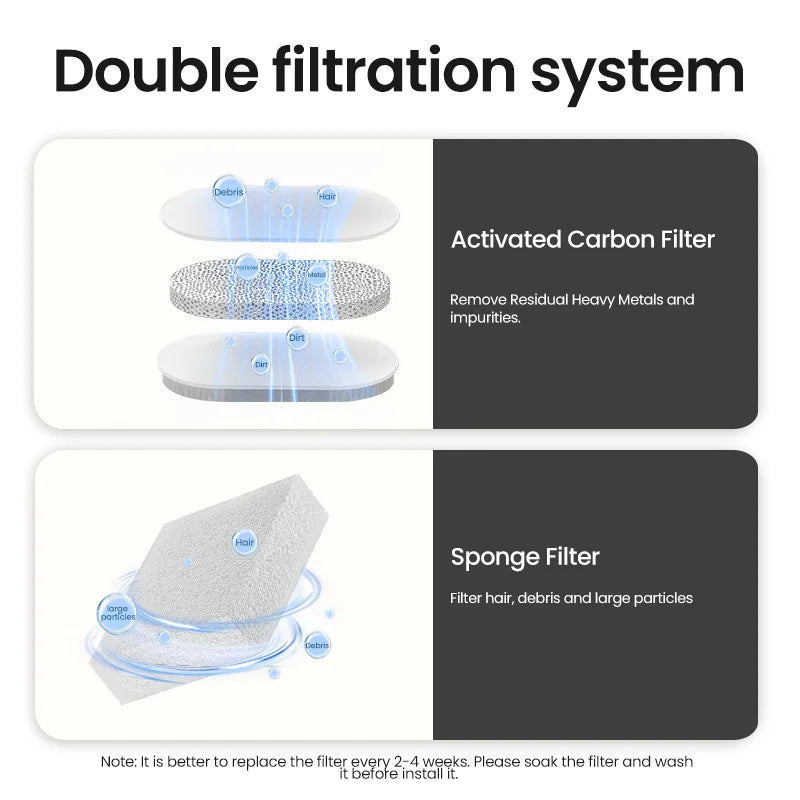Fonte de Água Inteligente ROJECO p/ Gatos e Cães // Dispensador Automático de Água Purificadora c/ Filtros de Recirculação.