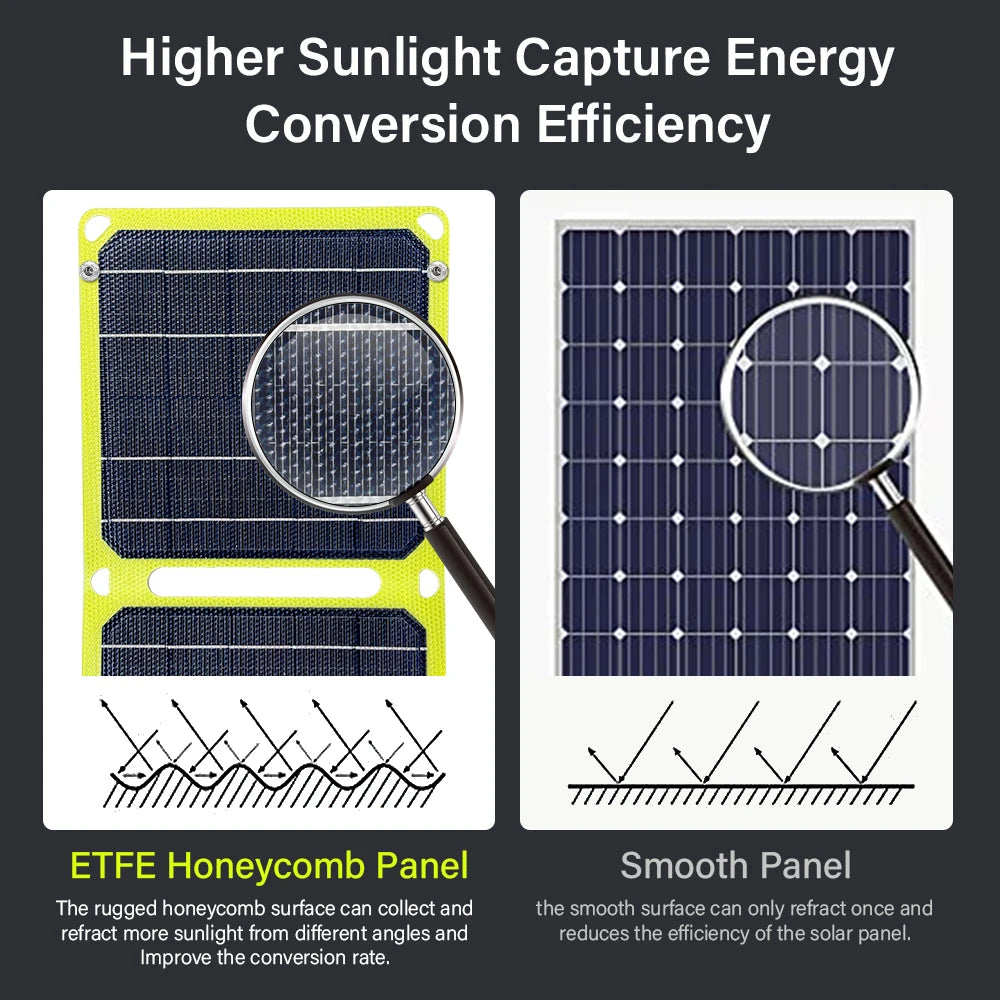 Painel Fotovoltaico JMUYTOP para Acampamento ao Ar Livre // Banco de Energia Solar USB + PD // 5v/9v/12v // Painéis de Carga p/ Telefone Celular, Portátil,  21w